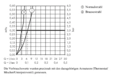 Hansgrohe M71 - Grifo De Fregadero M7120-H200 Con Ducha Extraíble, Instalación De 2 Orificios, SBOX, Aspecto De Acero Inoxidable 73818800 -Cocina Tienda De Ventas 02550ed8406aadb784370af7