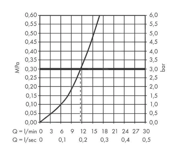 Hansgrohe Zesis M33 - Grifo De Fregadero 150, Negro Matee 74802670 3 Hansgrohe Zesis M33 - Grifo De Fregadero 150, Negro Matee 74802670 - Imagen 3