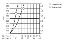 Hansgrohe Talis M51 - Grifo De Fregadero M5116-H160 Con Ducha Extraíble, SBOX, Aspecto De Acero Inoxidable 73850800 -Cocina Tienda De Ventas 19bff67c7ee647e530485e4d
