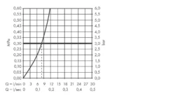 Hansgrohe Fregaderos - Conjunto Fregadero Y Grifo C51-F660-07, Negro Grafito/cromo 43218000 17 Hansgrohe Fregaderos - Conjunto Fregadero Y Grifo C51-F660-07, Negro Grafito/cromo 43218000 -Cocina Tienda De Ventas 37358e7bab59b56883e95a66 1