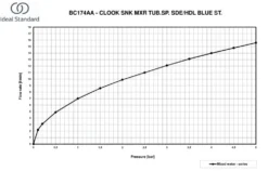 Ideal Standard Ceralook - Grifo De Cocina, Cromo BC174AA -Cocina Tienda De Ventas 4639c78ab31efc7940c6769c