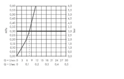 Hansgrohe Focus M42 - Grifo De Fregadero M4214-H150 Con Ducha Extraíble, SBOX, Aspecto De Acero Inoxidable 71829800 14 Hansgrohe Focus M42 - Grifo De Fregadero M4214-H150 Con Ducha Extraíble, SBOX, Aspecto De Acero Inoxidable 71829800 -Cocina Tienda De Ventas 4bcf02f71d375322a46daed0
