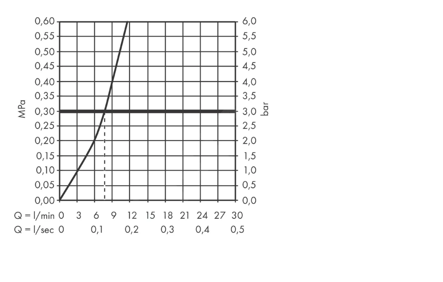 Hansgrohe Focus M42 - Grifo De Fregadero M4214-H150 Con Ducha Extraíble, SBOX, Aspecto De Acero Inoxidable 71829800 6 Hansgrohe Focus M42 - Grifo De Fregadero M4214-H150 Con Ducha Extraíble, SBOX, Aspecto De Acero Inoxidable 71829800 - Imagen 6