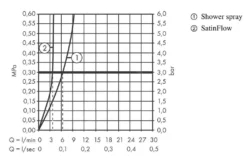 Hansgrohe M81 - Grifo De Fregadero Aquno Select 250 Con Salida Extraíble Y Chorro Plano, Negro Mate 73836670 -Cocina Tienda De Ventas 5775af2d405a527bb415875b