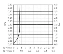 Hansgrohe Focus M42 - Grifo De Fregadero M427-H150 ECO, Con Salida Extraíble, EcoSmart, Cromo 71865000 13 Hansgrohe Focus M42 - Grifo De Fregadero M427-H150 ECO, Con Salida Extraíble, EcoSmart, Cromo 71865000 -Cocina Tienda De Ventas 58e4127592064564d18e69ab