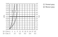 Hansgrohe Zesis M33 - Grifo De Fregadero 150, Con Ducha Extraíble, Negro Matee 74800670 -Cocina Tienda De Ventas 6170062b437b2ba29e2b086e