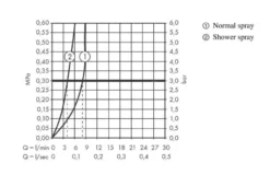 Hansgrohe Zesis M33 - Grifo De Fregadero 160, Con Ducha Extraíble, Negro Matee 74801670 -Cocina Tienda De Ventas 6bff10d86a4c24642f163289