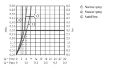 Hansgrohe M81 - Grifo De Fregadero Aquno Select 170 Con Ducha Extraíble Y Chorro Plano, Negro Mate 73837670 -Cocina Tienda De Ventas 7eea6af73a557dfad2d10296