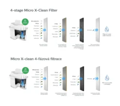 Philips Accesorios - Cartucho De Filtro De Repuesto, 3 Uds AWP211/58 -Cocina Tienda De Ventas 8919adbab554513e9b2959e5