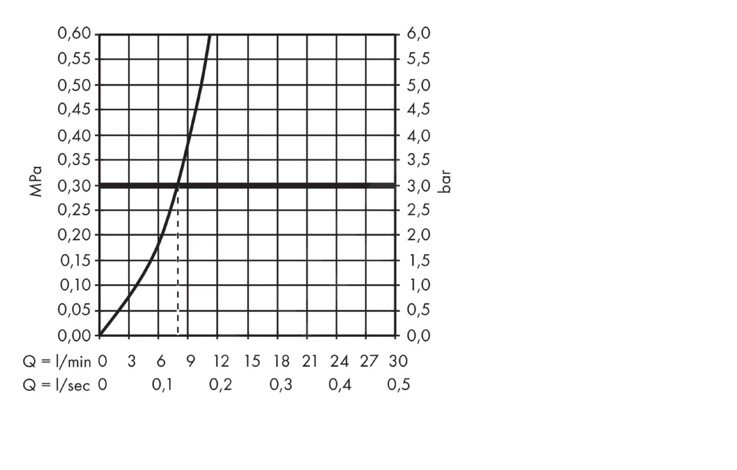 Hansgrohe Metris Select - Grifo Monomando De Fregadero 320 Con Caño Extraíble, Cromo 14884000 3 Hansgrohe Metris Select - Grifo Monomando De Fregadero 320 Con Caño Extraíble, Cromo 14884000 - Imagen 3