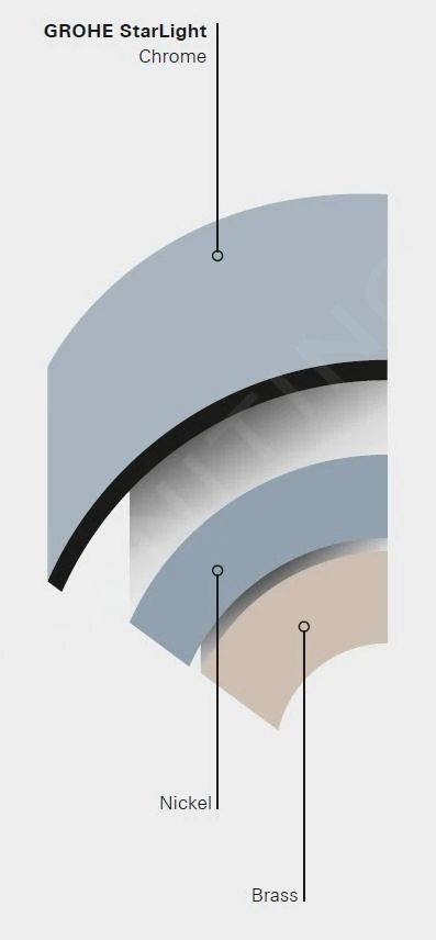 Grohe Concetto - Grifo Monomando De Fregadero, Cromo 32667001 4 Grohe Concetto - Grifo Monomando De Fregadero, Cromo 32667001 - Imagen 4