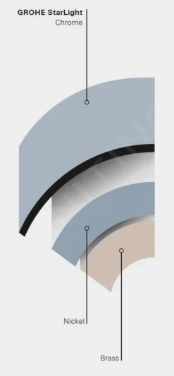 Grohe Eurosmart Cosmopolitan - Grifo De Fregadero, Cromo 32843002 -Cocina Tienda De Ventas PHOTO 181