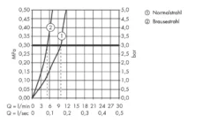 Hansgrohe Focus M41 - Grifo Monomando De Fregadero 240, Con Ducha Extraíble, Aspecto De Acero Inoxidable 31815800 -Cocina Tienda De Ventas a9de4fed36533310980d811e