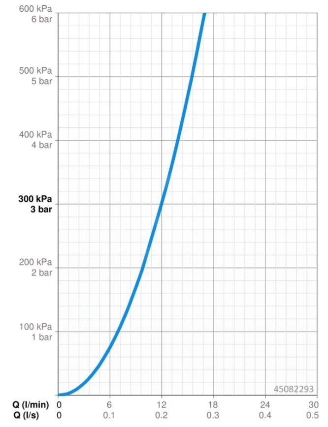 Hansa Pinto - Grifo De Fregadero, Cromo 45082293 4 Hansa Pinto - Grifo De Fregadero, Cromo 45082293 - Imagen 4
