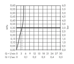 Hansgrohe Zesis M33 - Grifo De Fregadero 150, Para Calentadores De Agua Sin Presión, Cromo 74806000 -Cocina Tienda De Ventas c039f9c5ea726141d316c50f